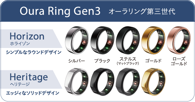 Oura Ring オーラリング 第3世代ホライゾン スマートリング