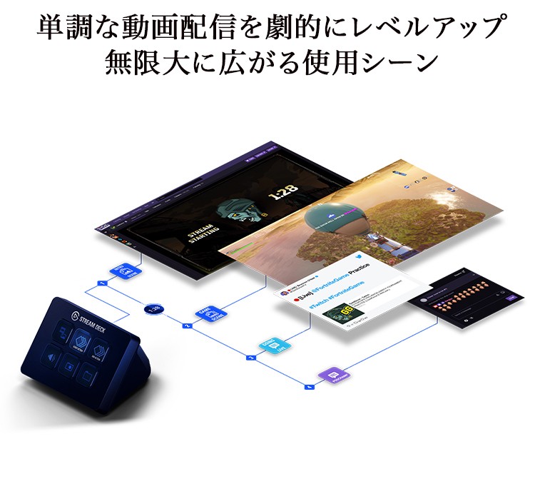 Elgato エルガト Gaming Stream Deck Mini ストリームデッキミニ ...