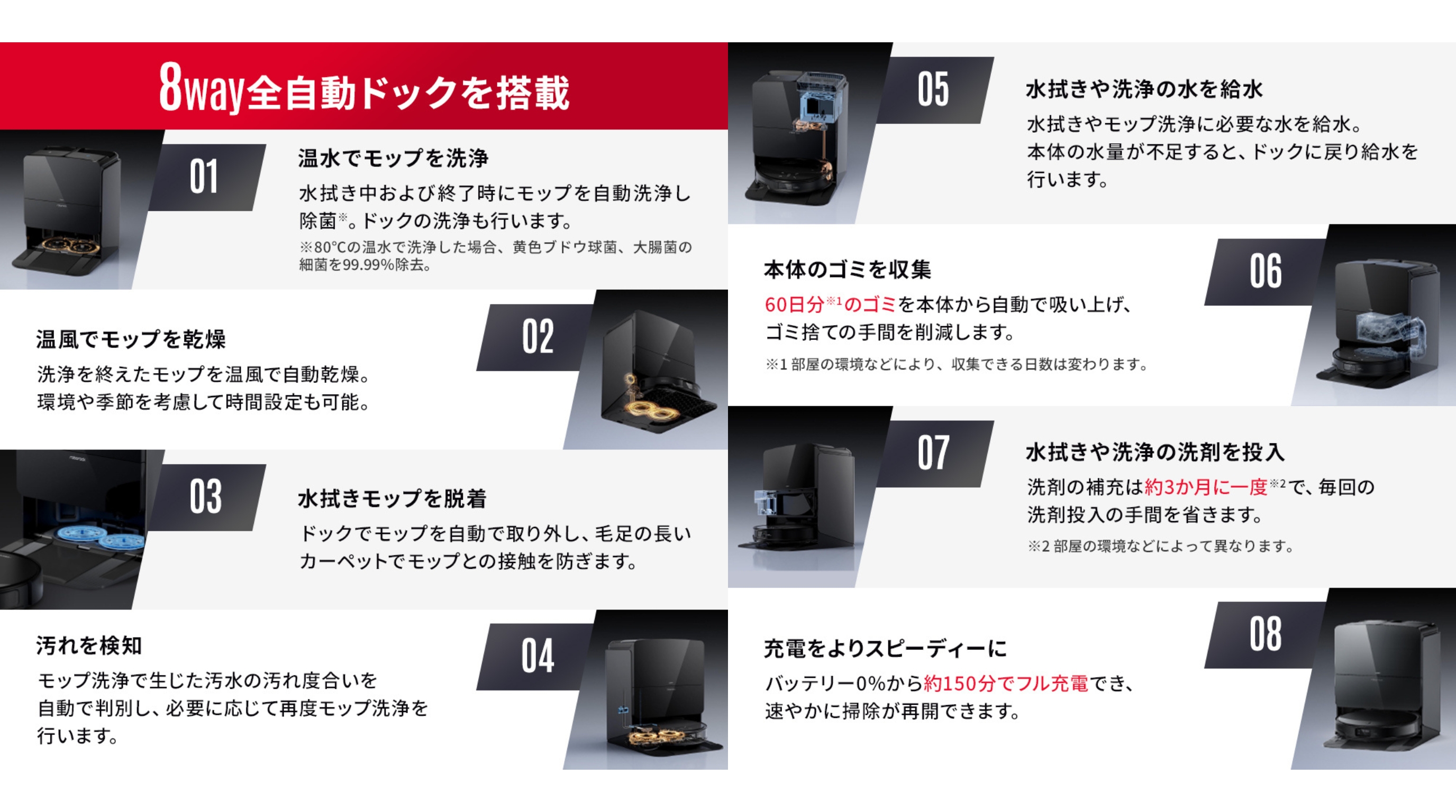 Saros 10R全自動ドック