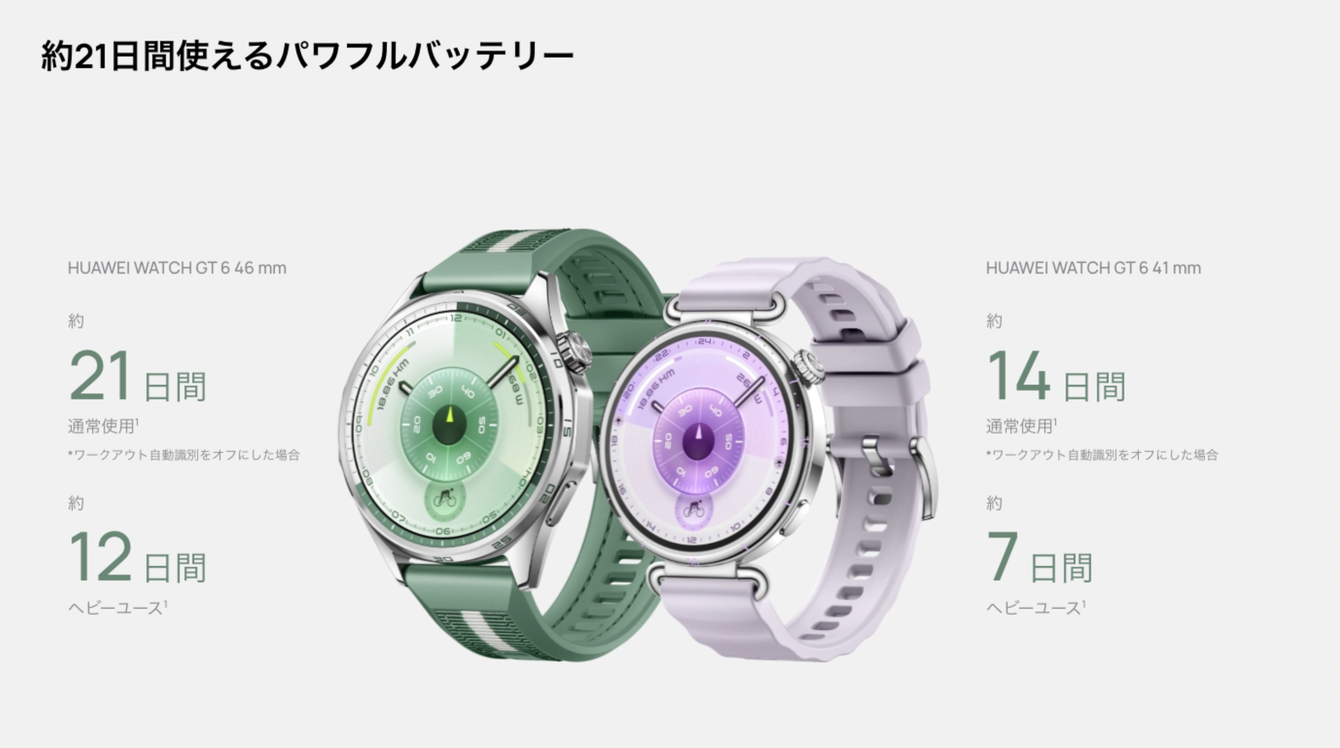 HUAWEI Watch GT 6の強み